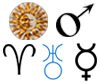 Sun, Mars, Aries, Uranus, Mercury